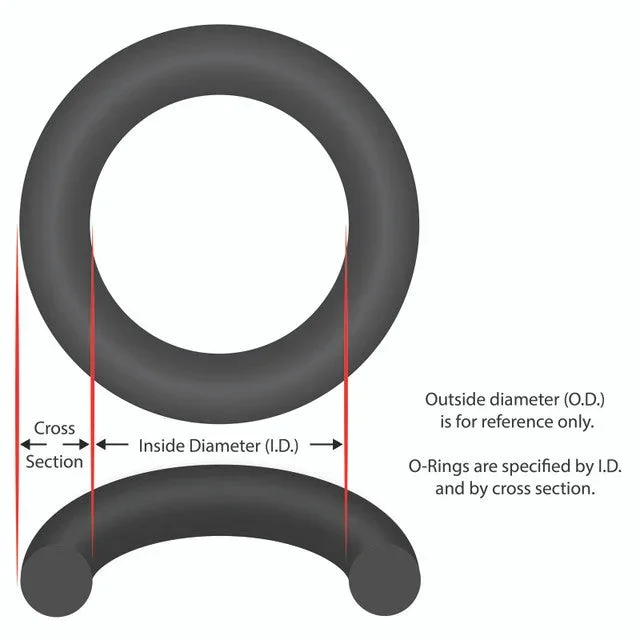 Jandy R0449200 O-Ring Zodiac WFTR Union Quantity 2